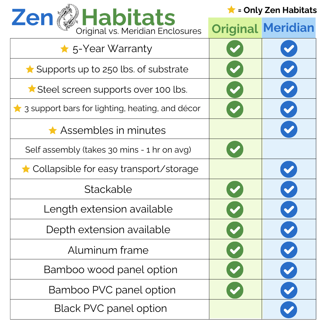 48"x24"x16" Meridian PVC Leopard Gecko Enclosure
